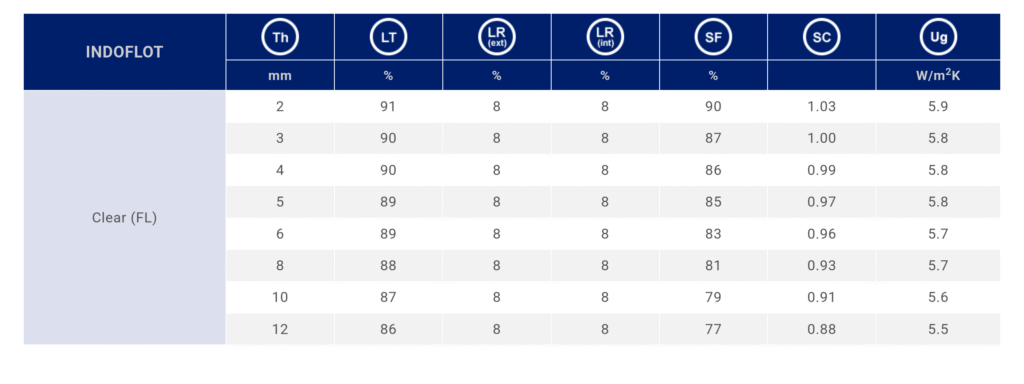 screenshot 2025 11 03 at 13 18 59 indoflot asahimas glass tbk