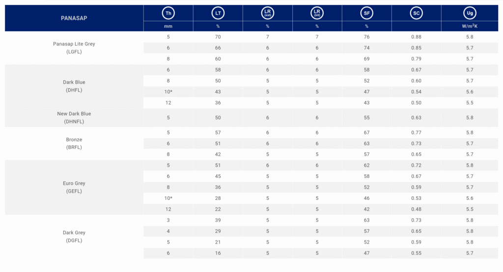 screenshot 2025 11 03 at 13 58 18 panasap asahimas glass tbk