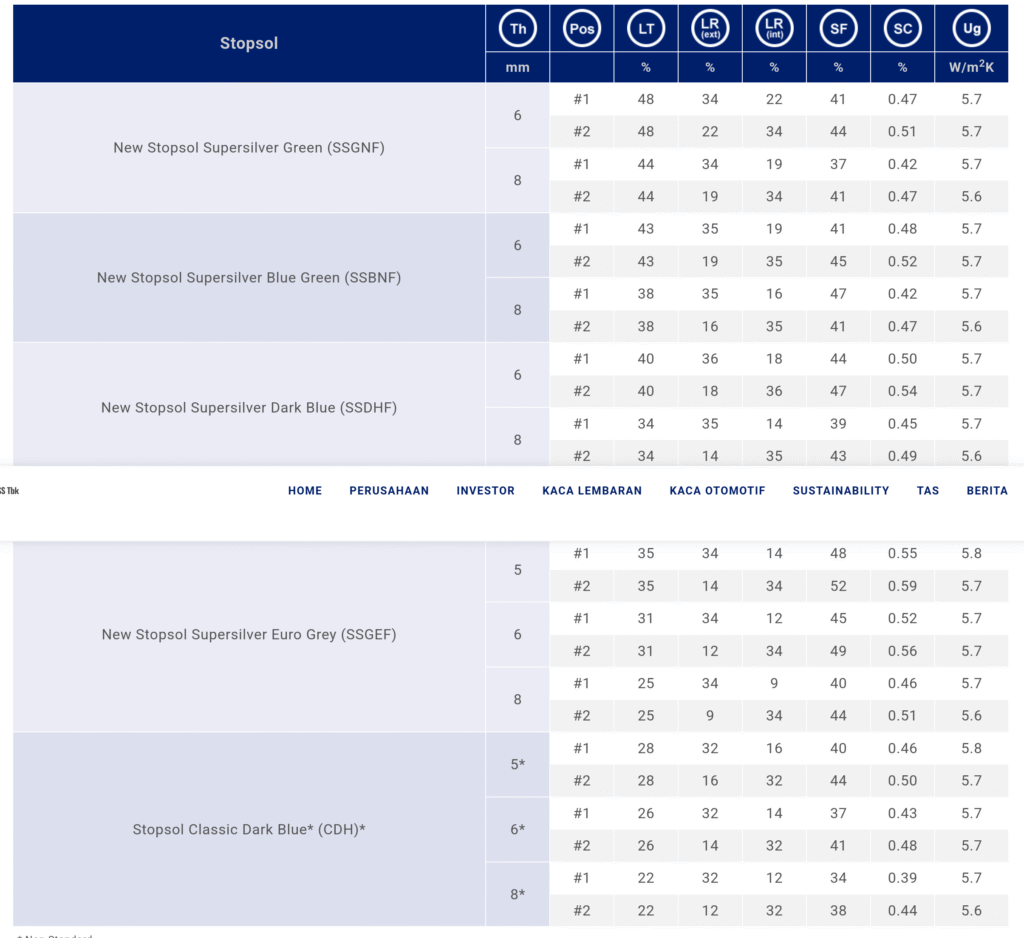 screenshot 2025 11 03 at 14 15 38 stopsol asahimas glass tbk